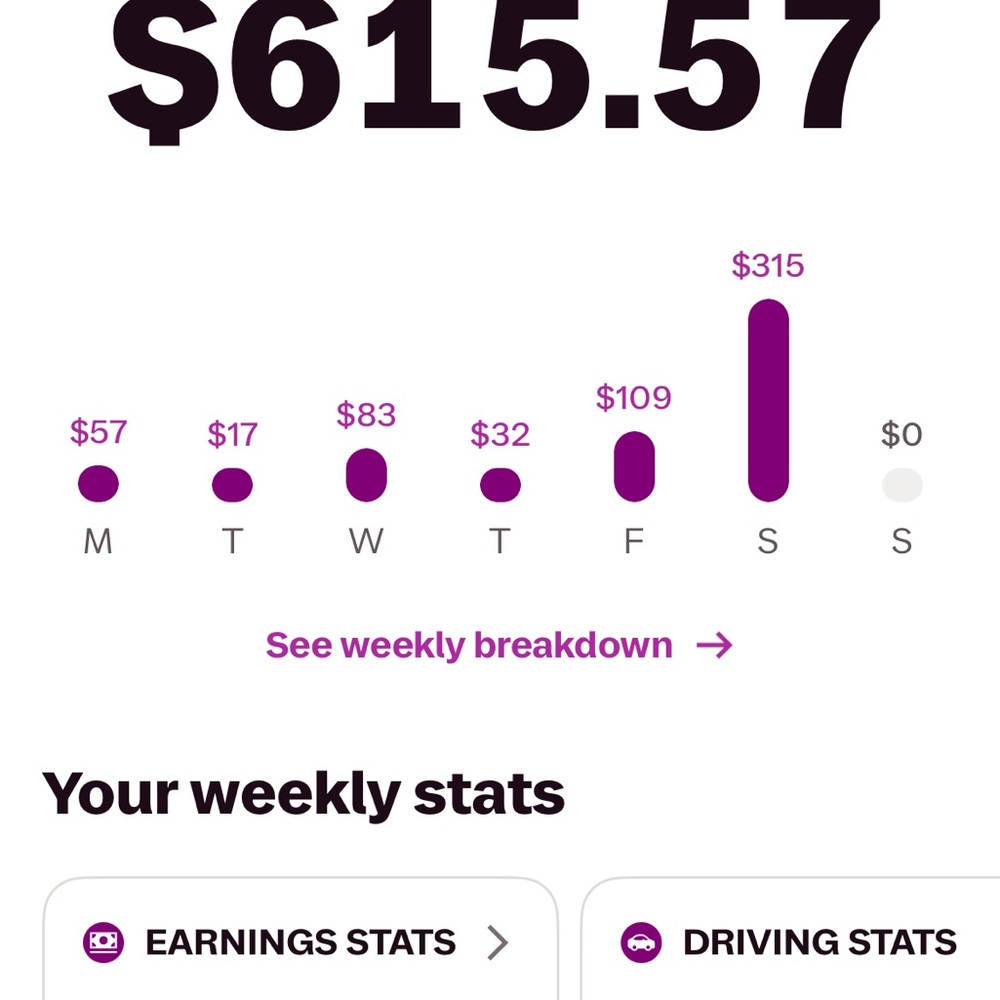 Weekly Earnings and marketing for I-Lyft-4-U podcast on website
